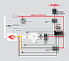 O<sub>2</sub> Trim-Control