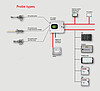 Measuring System LT1