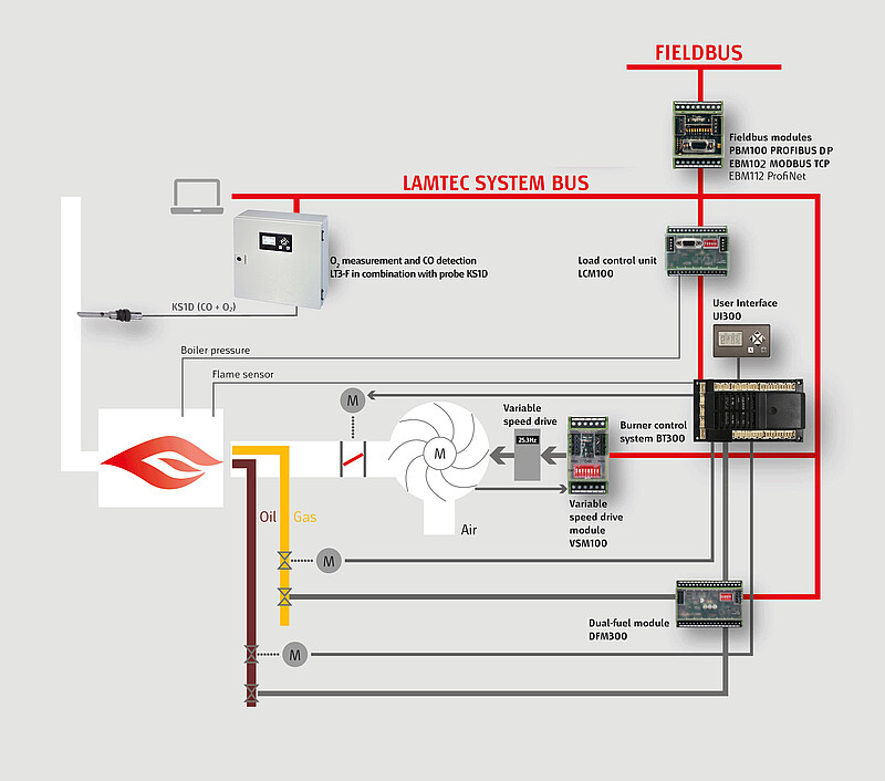 Measuring System LT3-F