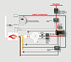 Measuring System LT3-F