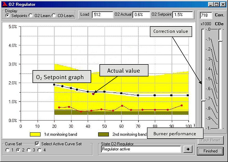 O<sub>2</sub> Trim-Control