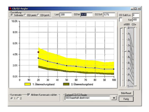 O<sub>2</sub>控制