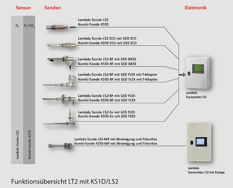 Messsystem LT2