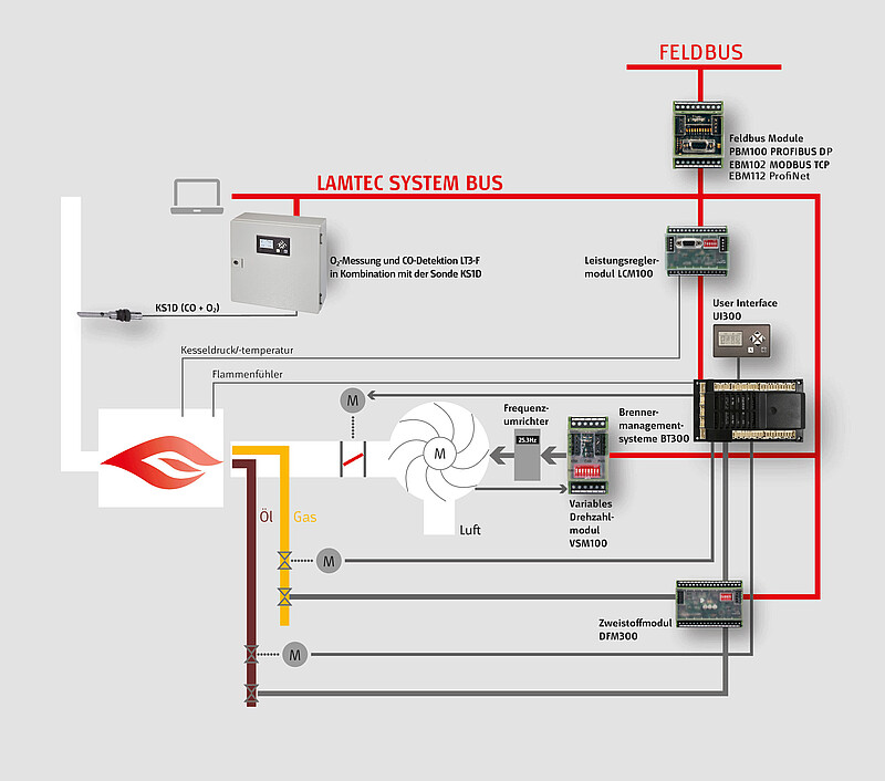 Messsystem LT3-F