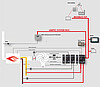 CO/H<sub>2</sub> Trim-Control