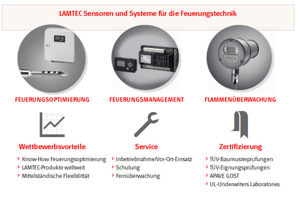 Firmenprofile LAMTEC Deutschland