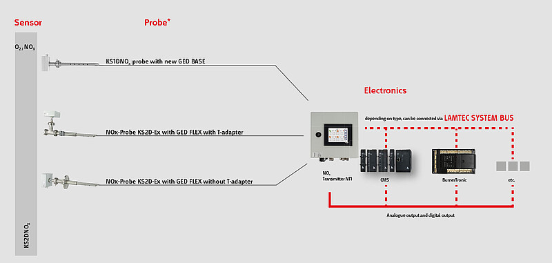 Measuring System NT1