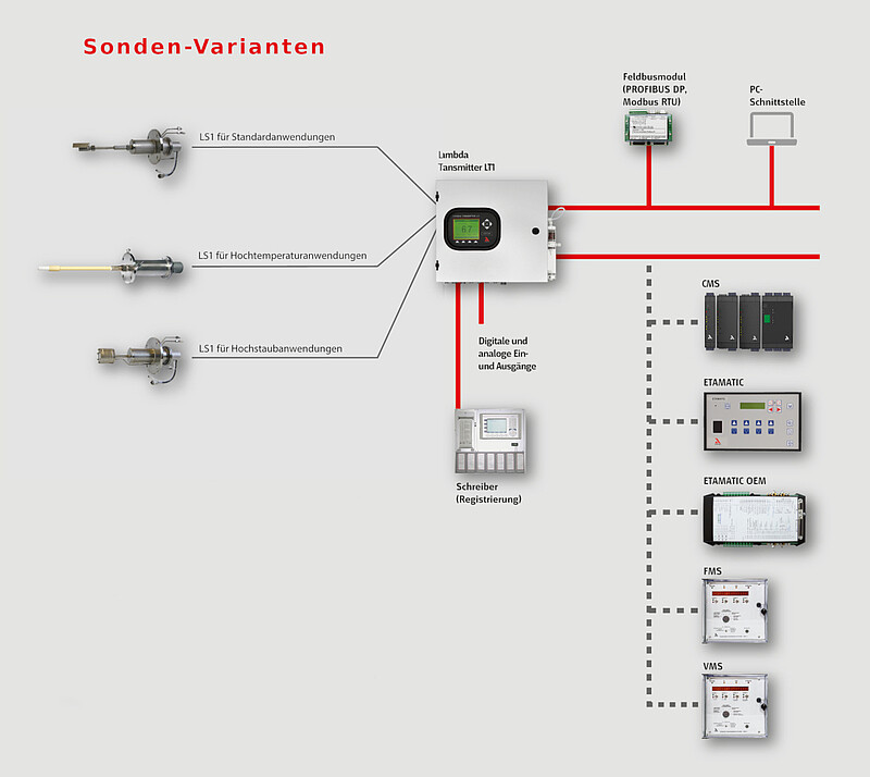 Messsystem LT1