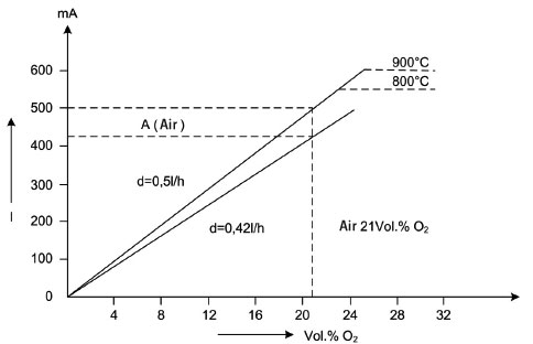 Measuring System LT1