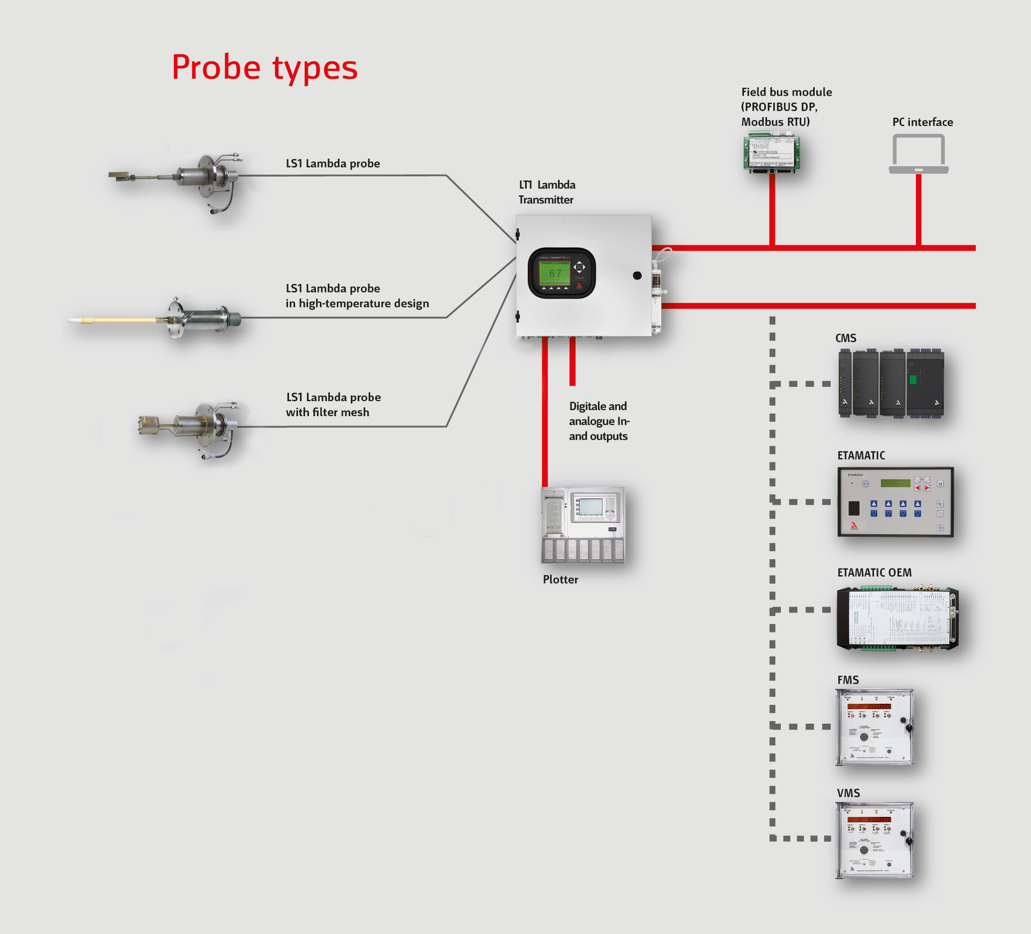 Measuring System LT1