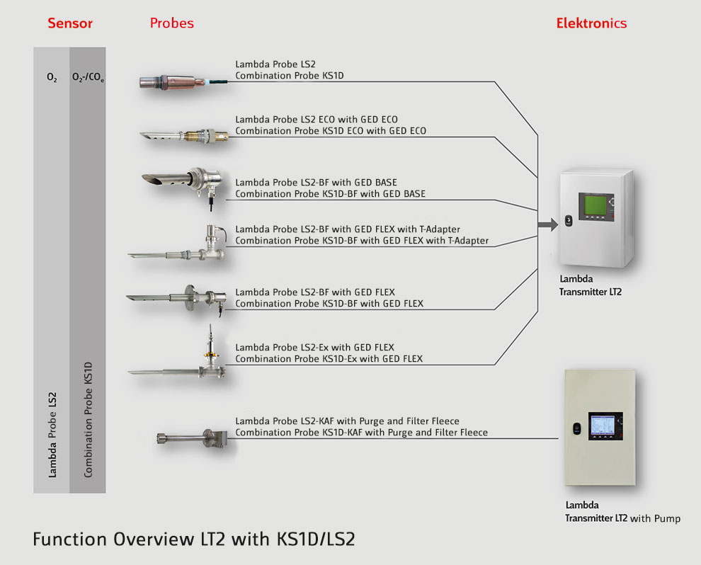 Measuring System LT2