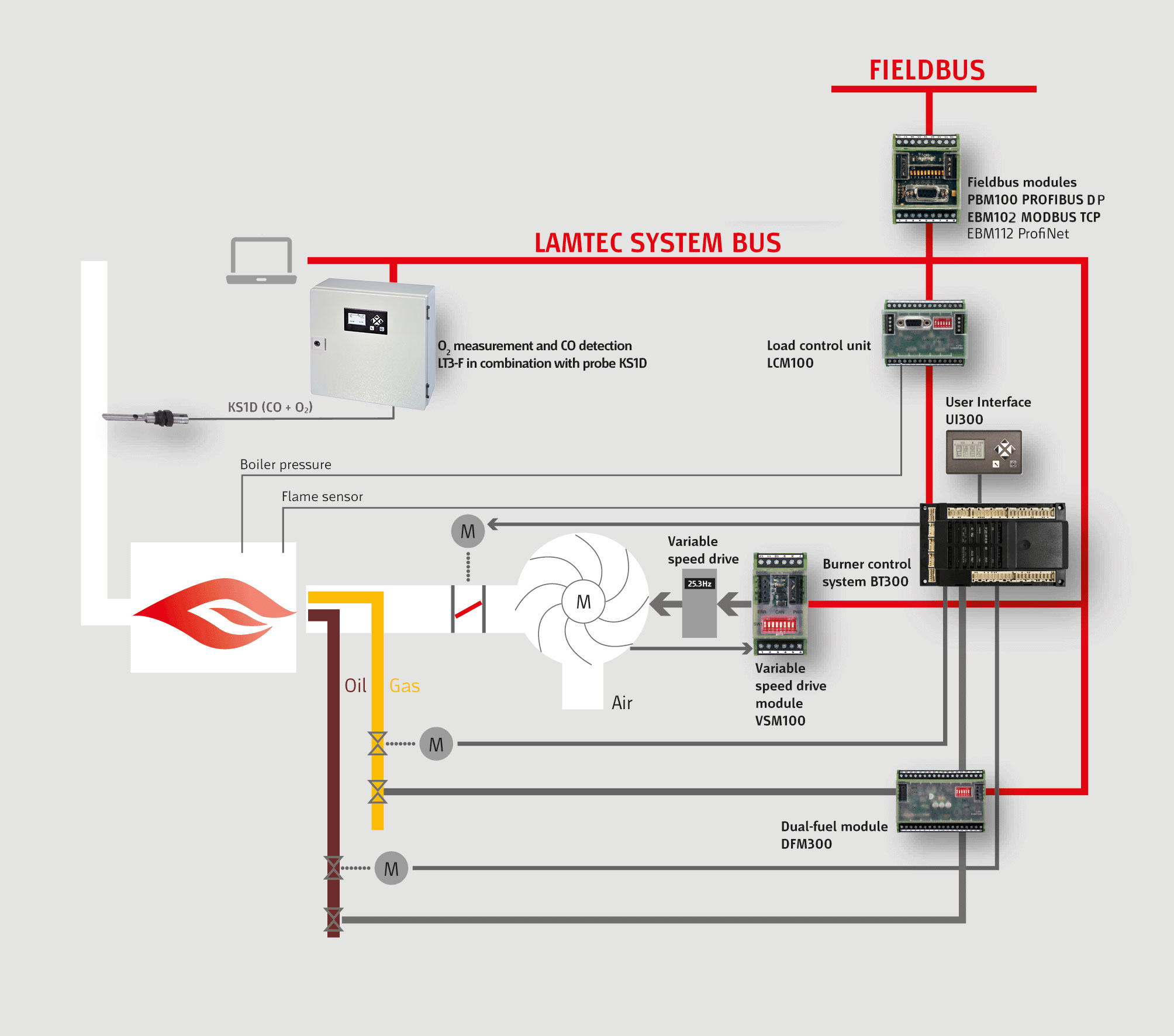 Measuring System LT3-F