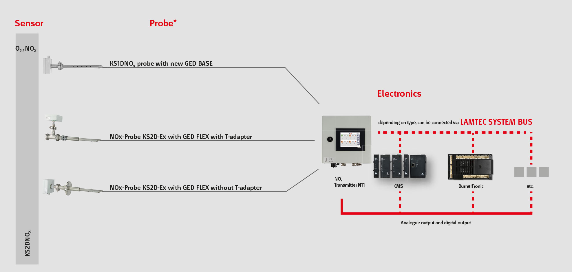 Measuring System NT1