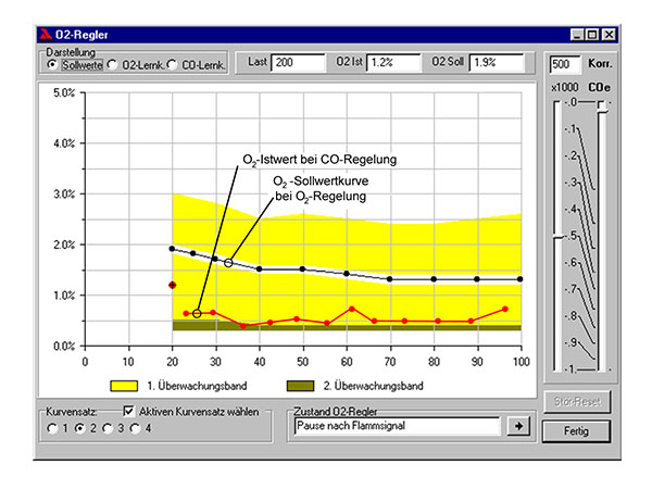 CO/H<sub>2</sub>-Regelung
